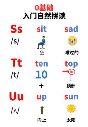 入门自然拼读 第7页
