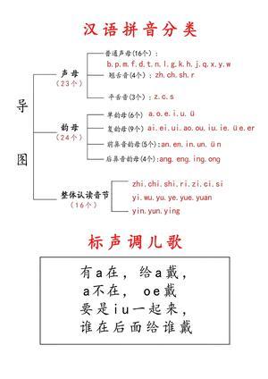 拼音儿歌 （4页） 第1页
