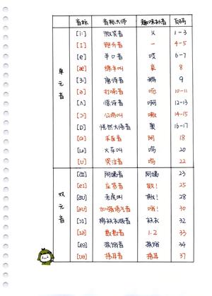 自然拼读思维导图 第1页