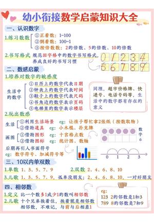 数学启蒙知识点大全 第1页