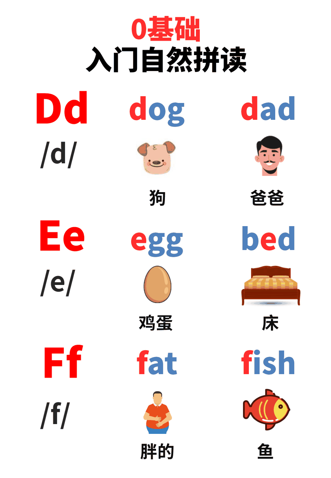 入门自然拼读 第2页