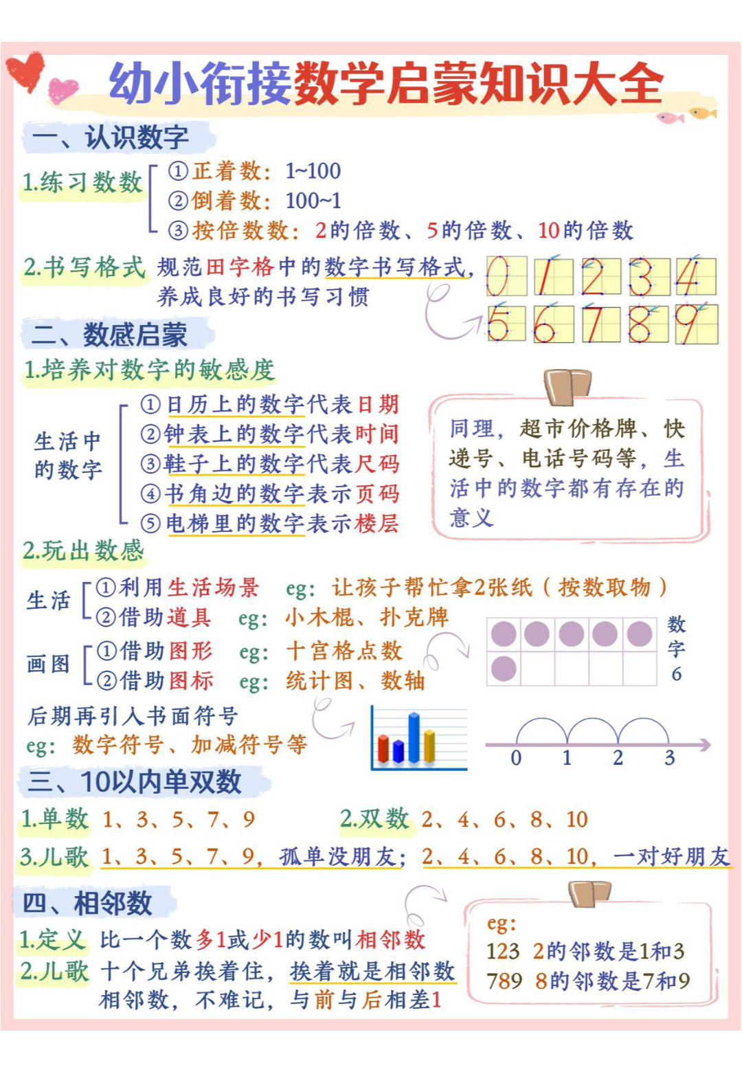 数学启蒙知识点大全 第1页